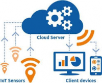 IoT Cloud Platform