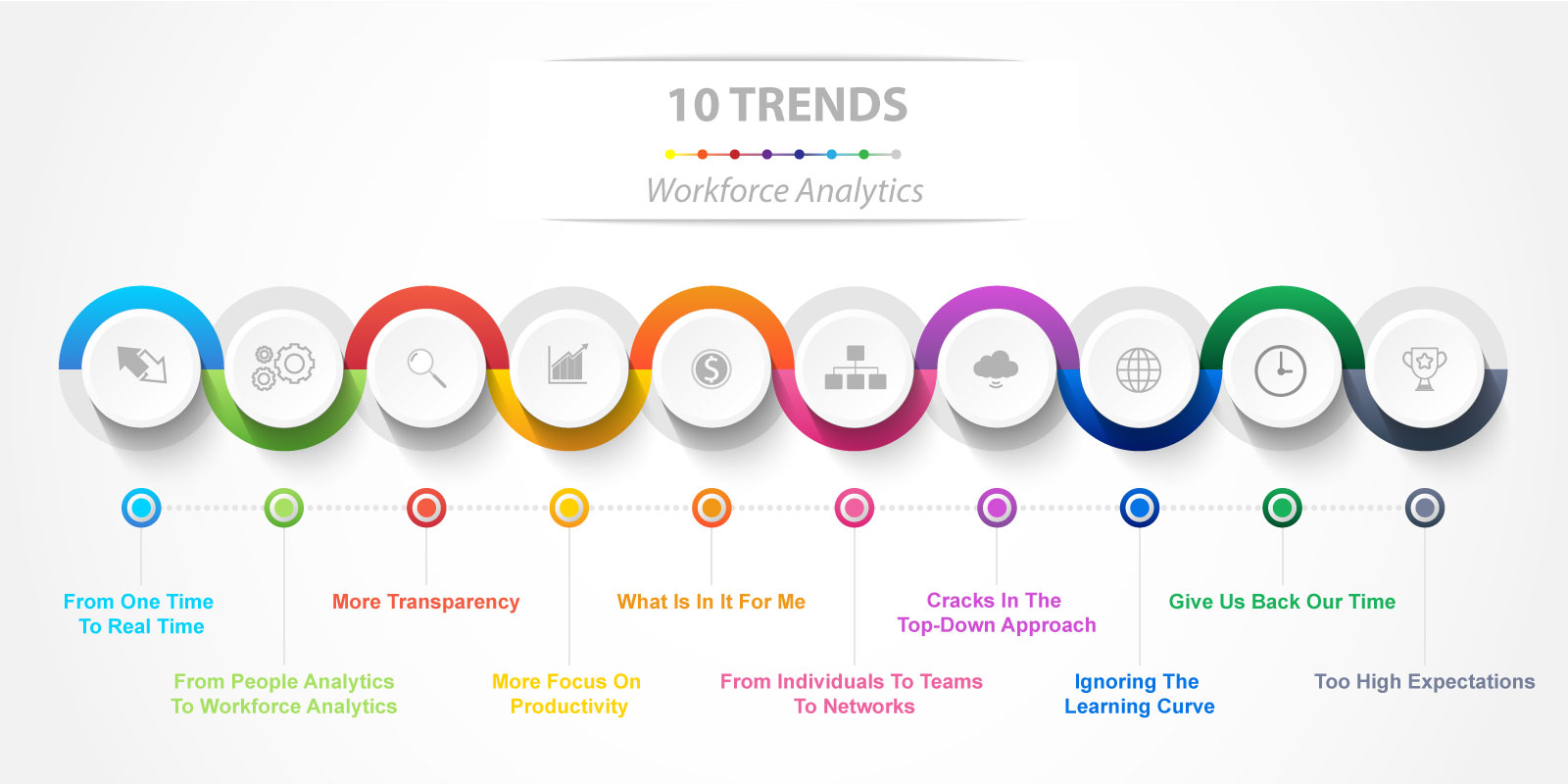 Workforce Analytics Market'