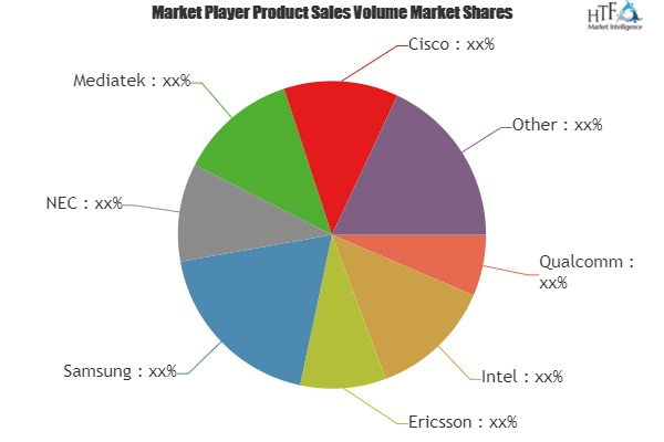 5G Communication Market'