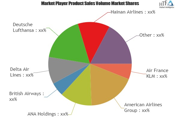 Airlines Market'