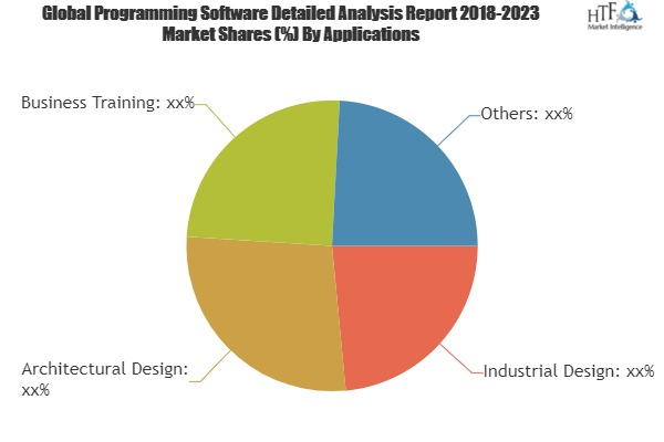 Programming Software'
