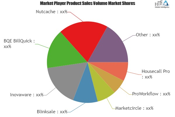 Billing &amp; Invoicing Software Market