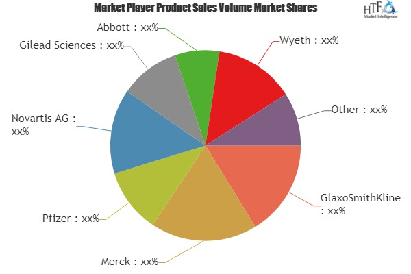 Drug, Anti-infective Market