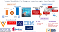 Forecast of Global Clinical Trial Management System