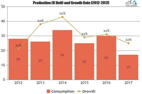 Freight Management System Market'