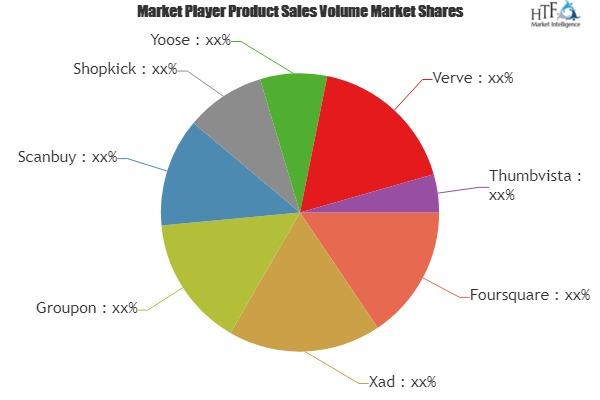 Location Based Advertising (LBA) Market