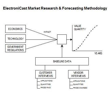 Human Centric Lighting Global Market Forecast 2018-2028'