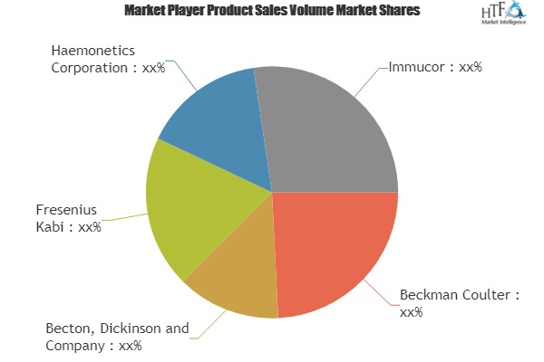 Blood Processing Supplies and Equipment Market'