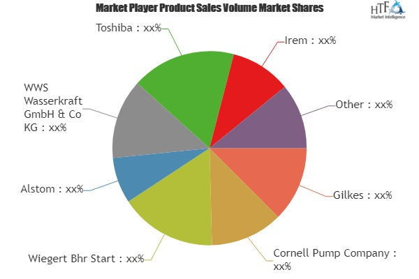 Hydro Turbine Market