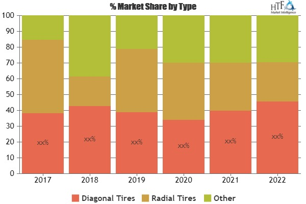 Automotive Winter Tires Market