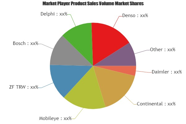 Vehicle Traffic Sign Recognition System Market'