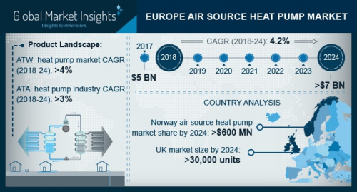 Europe Air Source Heat Pump Market'