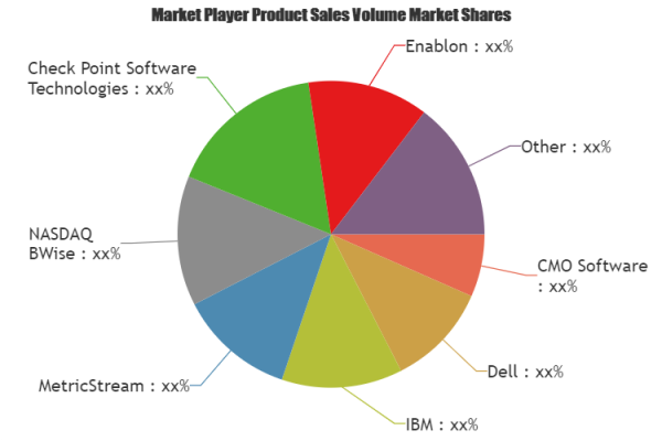 Governance Risk and Compliance Platform