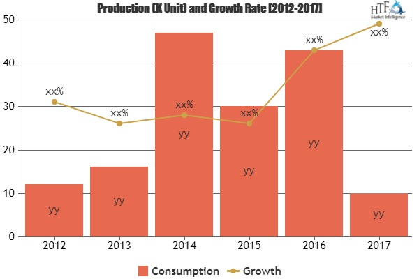 Waste Management &amp; Remediation Services Market