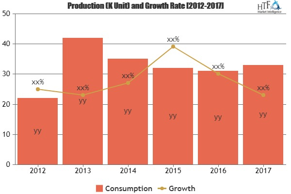 Diabetes Drugs Market