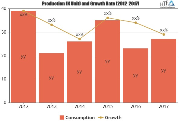 Reverse Logistics Market