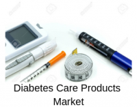 Exclusive Report on Diabetes Care Products Market Forecast 2