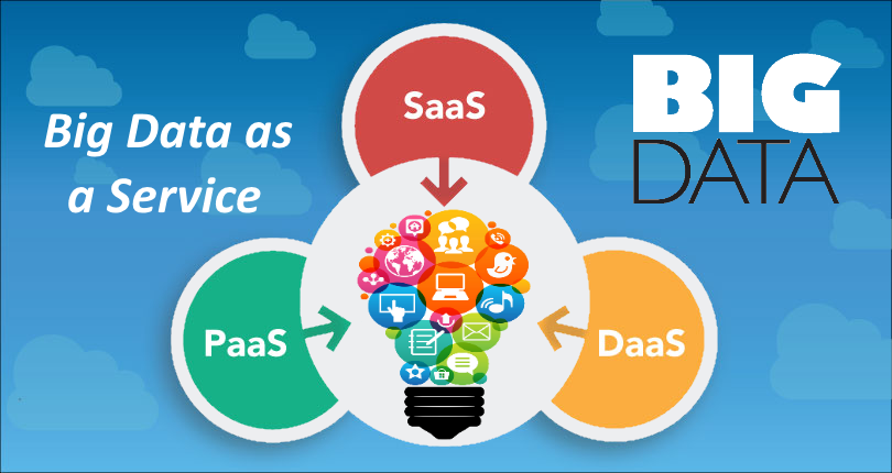 Big Data as a Service (BDaaS)'