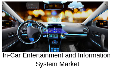 Profitable Growth of Global In-Car Entertainment and Informa'