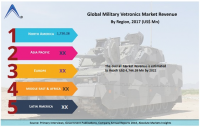 Military Vetronics Market