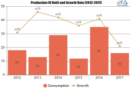 Website Builder Software Market: Comprehensive study explore