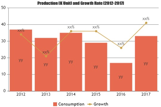 Know How Online Payment Gateway Market is Thriving Worldwide