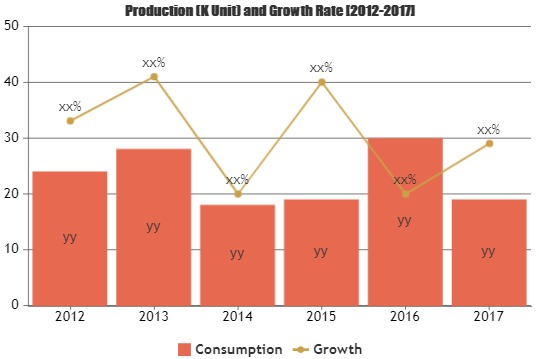 E-Sports Market: Comprehensive study explores Huge Growth in