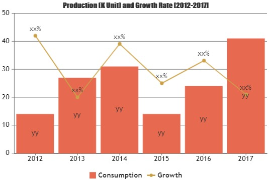 Early Educational Toys Market: The Industry is Booming World