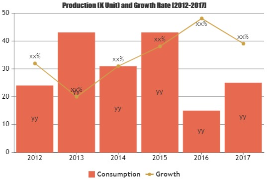 PDF Software Market to Witness Huge Growth by 2023 | Leading