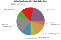 Android POS Market Growing at a CAGR of 46%| Leading Key Pla