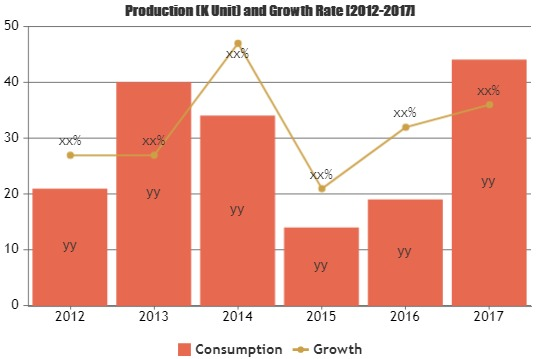 Know How Mass Notification Systems Market is Thriving Worldw