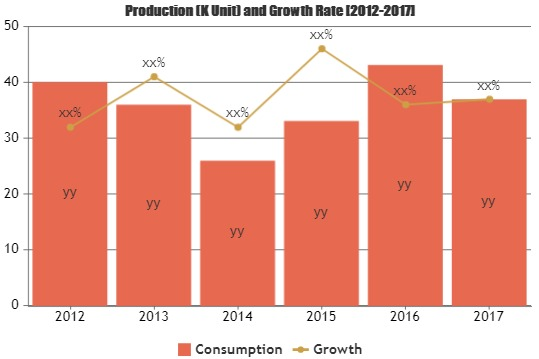 Know How Electrical House Market is Thriving Worldwide?
