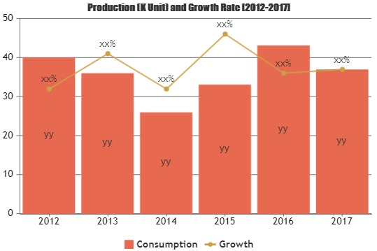 Know How Electrical House Market is Thriving Worldwide?'