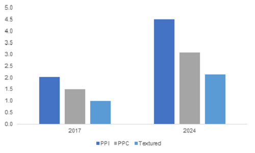 Pea Protein Market