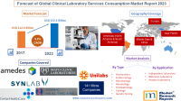 Forecast of Global Clinical Laboratory Services Consumption