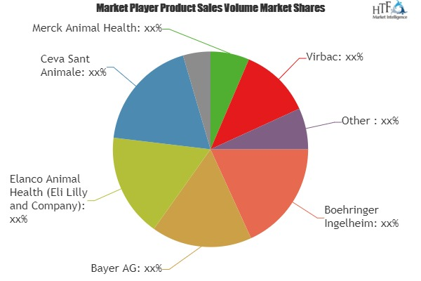 Veterinary Drugs Market