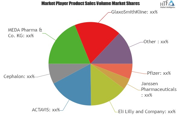 Diabetic Neuropathy Market