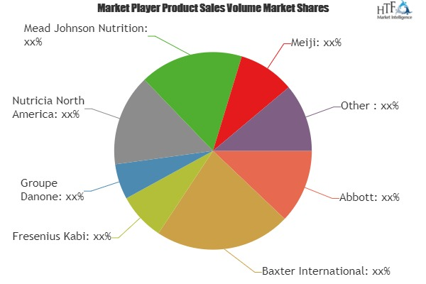 Baby Clinical Nutrition Market'