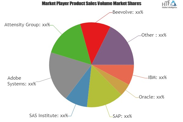 Social Business Application