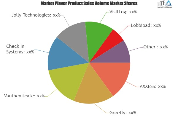 Visitor Management Software'