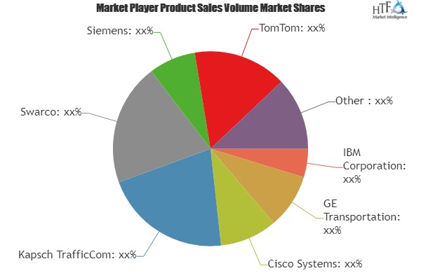 Traffic Managements Market