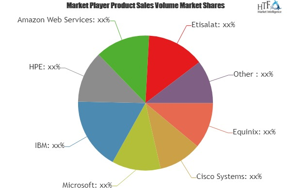 Infrastructure Services Market