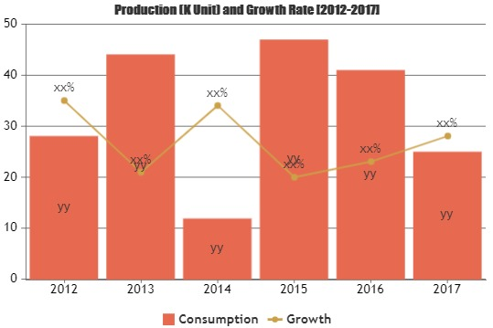 Military Jammer Market'