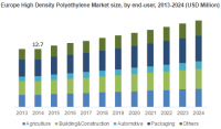 High Density Polyethylene Market
