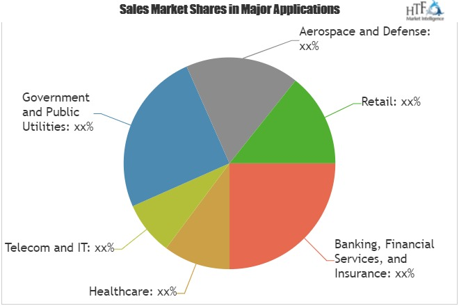 Anything-as-a-Service Market Analysis &amp;amp; Forecast For'