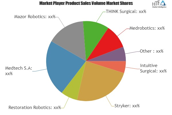 Laparoscopy Robots Market