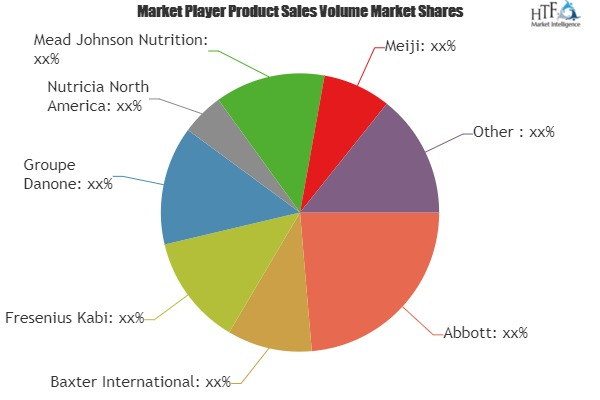 Infant Clinical Nutrition Market