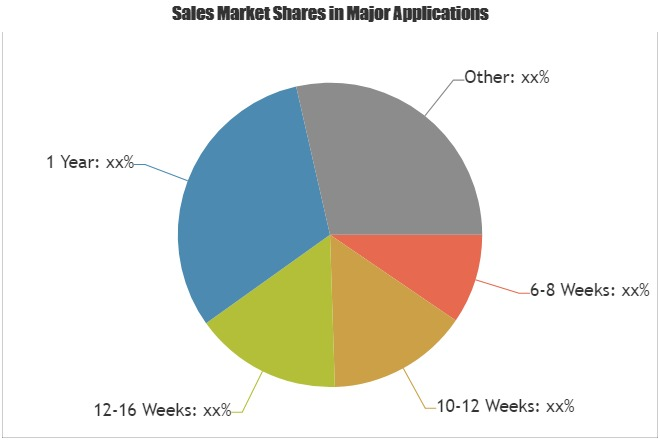 Dog Vaccine Market Analysis &amp;amp; Forecast For Next 5 Ye'