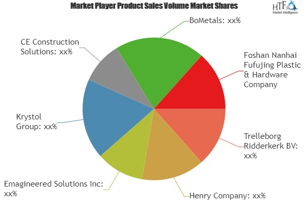 Watertight Materials Market'