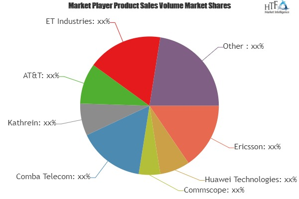 Multibeam Antennas Market